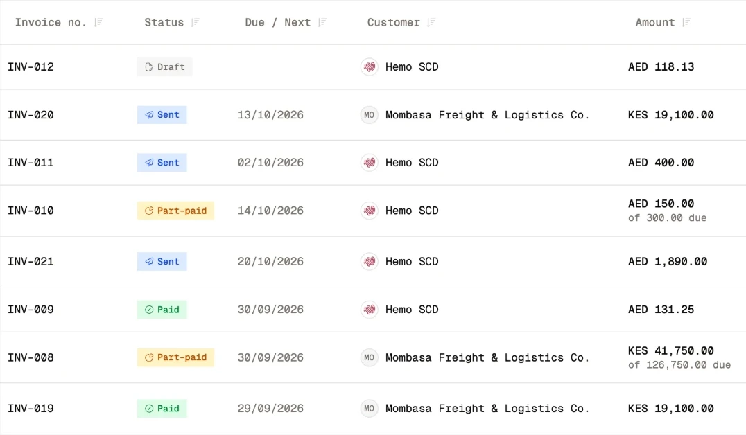 The Travada Books invoices list with Draft, Sent, Part-paid and Paid invoices; part-paid rows show what's been paid and the balance due, such as AED 150.00 of 300.00 due